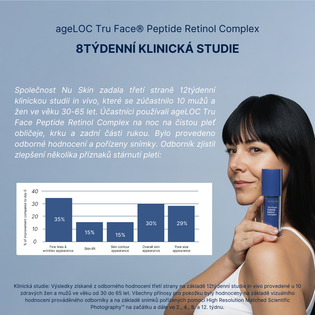 ageLOC Tru Face Peptide Retinol Complex Clinicals CZ (3)